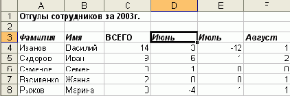 � ���� ������ �������� ������� 