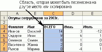 ���������� ��������� ���� �� ������� 