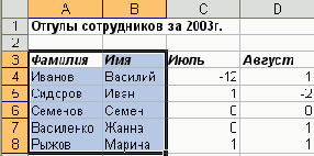 � ���� ������ �������� ������� 