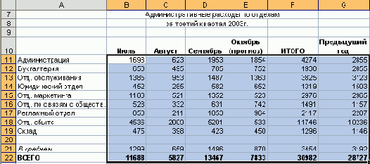 � ���� ������ �������� ������� 