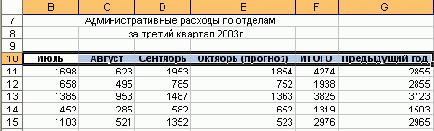 ��� ������������ ����������� ��������� ����� 