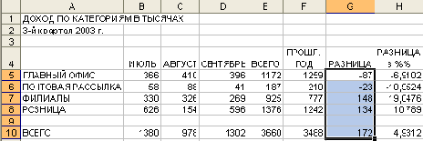 �� ���� ������ �������� ������� 