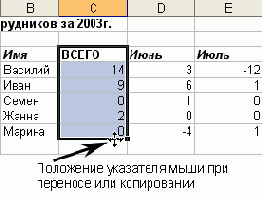 ��������� ������� ����� ������ ����, 