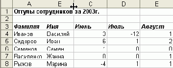 ��������� ������� ����� ������ ����, 