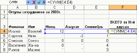 ��� �������� ������, ������� �������� 