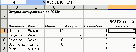 ���� ����� ��������� ��������� ������� 