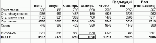 �������� ����������� ������ �� �����. 