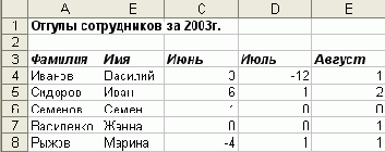 ���� ��������� �������� ������ ���������� 