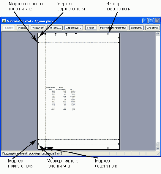 ����� �������� ������� �����, ���������� 
