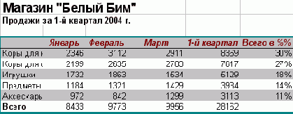 ���� ���������� ������������������ ��� �� 