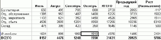 � �������� ������� �������� ��� 