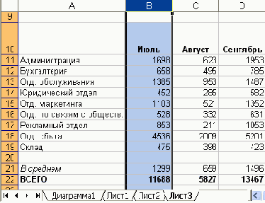 ��� ��������� ��� ������� ������� 