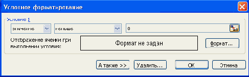 ����� �������� �������, �������� �� 