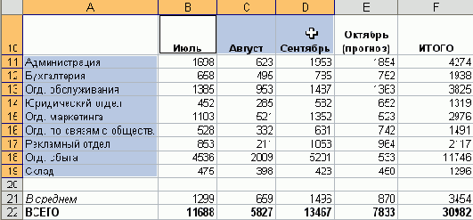 ����� �������� ��������� �����, �������� 