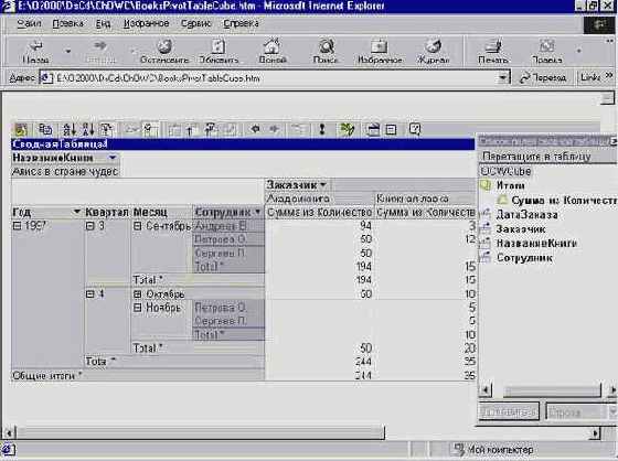 �������� ������������� ������� ������ � Excel