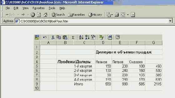�������������� �������� ������� SpreadSheet
