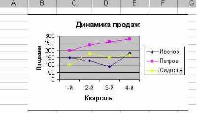������ Chart