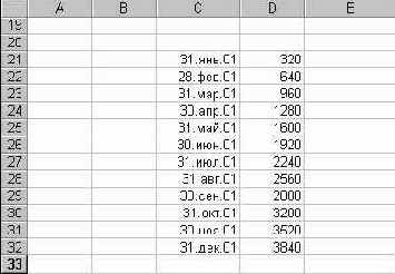 ������ ������� Range