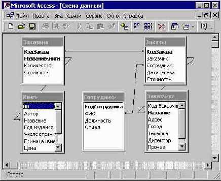 ���������� � ���� ������ ���������� � �������