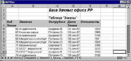 ����������� �������� �������� ������ Access � Excel