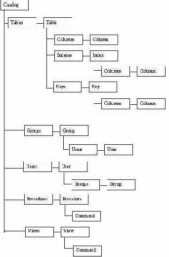 ������� ADOX