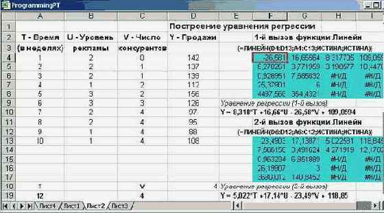 ������ ���������� ������� ������ � ������ ���������������