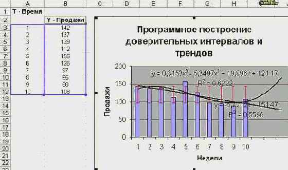 ����������� ���������� �������� � �������������� ����������� � ��������