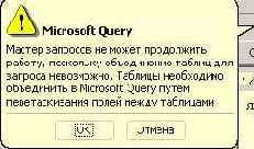 ���������� ������� ������� �������