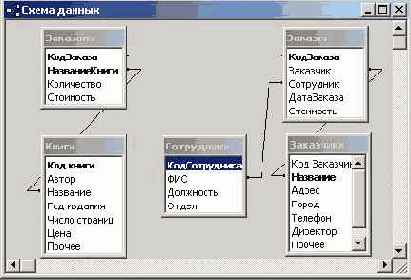 ���������� ������� ������� �������