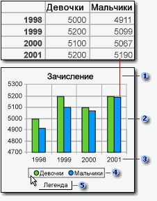 Способ представления данных листа электронной таблицы на графике