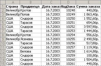 Сравнение продавцов - Начало отчета сводной таблицы