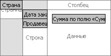 Каковы показатели продавцов в указанном квартале?