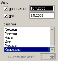 Каковы показатели продавцов в указанном квартале?