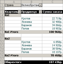 Каковы показатели продавцов в указанном квартале?