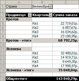 Как изменяются показатели работы продавца по кварталам?