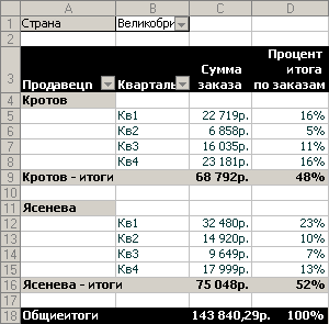 Какой процент составляет указанный заказ от общей суммы заказов?