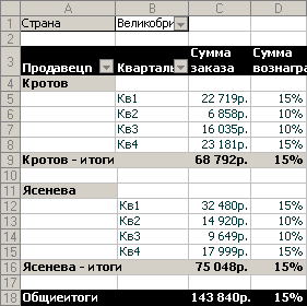 Какое вознаграждение должен получить каждый продавец?