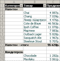 Какова общая сумма продаж для каждого товара?