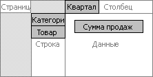 Какова сумма продаж каждого товара за квартал?