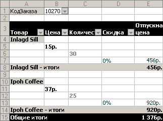Просмотр индивидуальных заказов