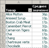 Какова средняя цена каждого товара?