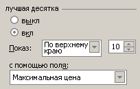 Какие товары входят в десятку самых дорогих?