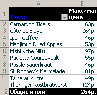 Какие товары входят в десятку самых дорогих?
