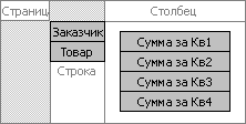 Поквартальный отчет о приобретенных клиентами товарах