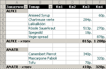 Поквартальный отчет о приобретенных клиентами товарах