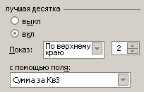 Определение двух самых выгодных товаров, приобретенных каждым клиентом в третьем квартале