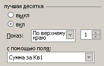 Определение самого выгодного клиента в первом квартале