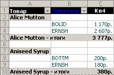 Определение двух самых выгодных клиентов для каждого товара