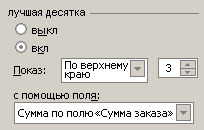 Какие продавцы входят в пятерку лучших?