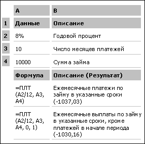 Вырезание и вставка примеров функций из интерактивной справки
